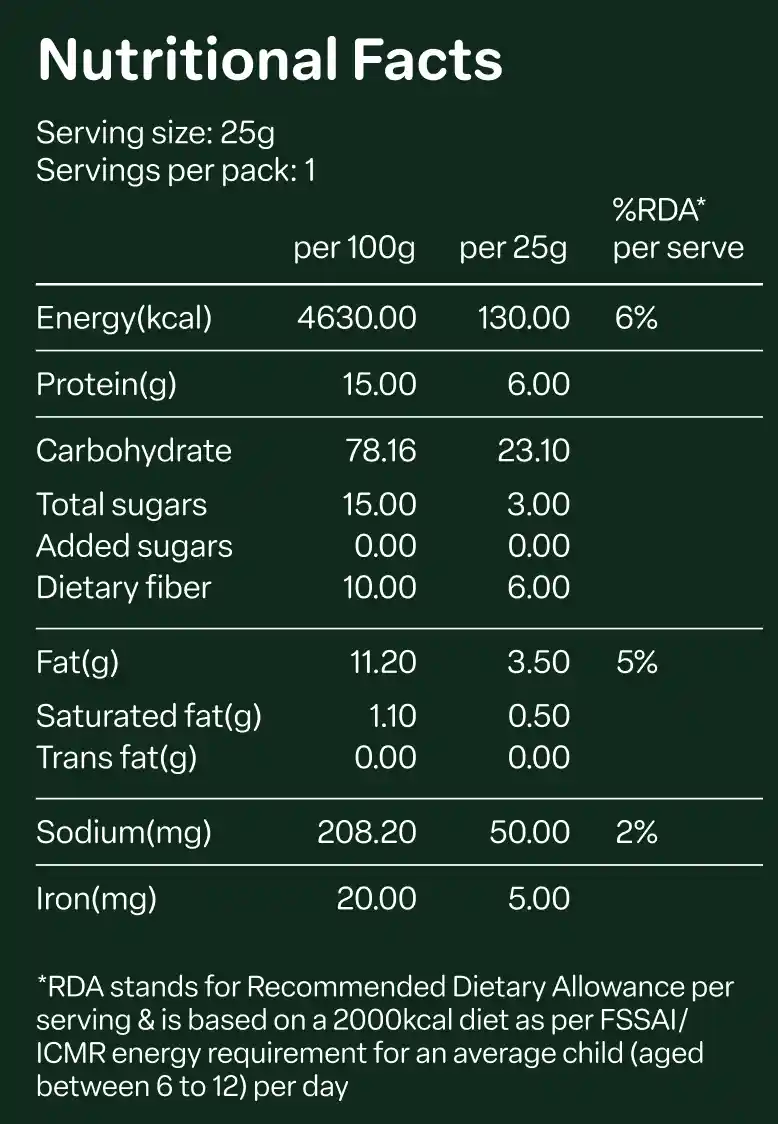 Nutrition facts label with per 100g, per serve, and % RDA